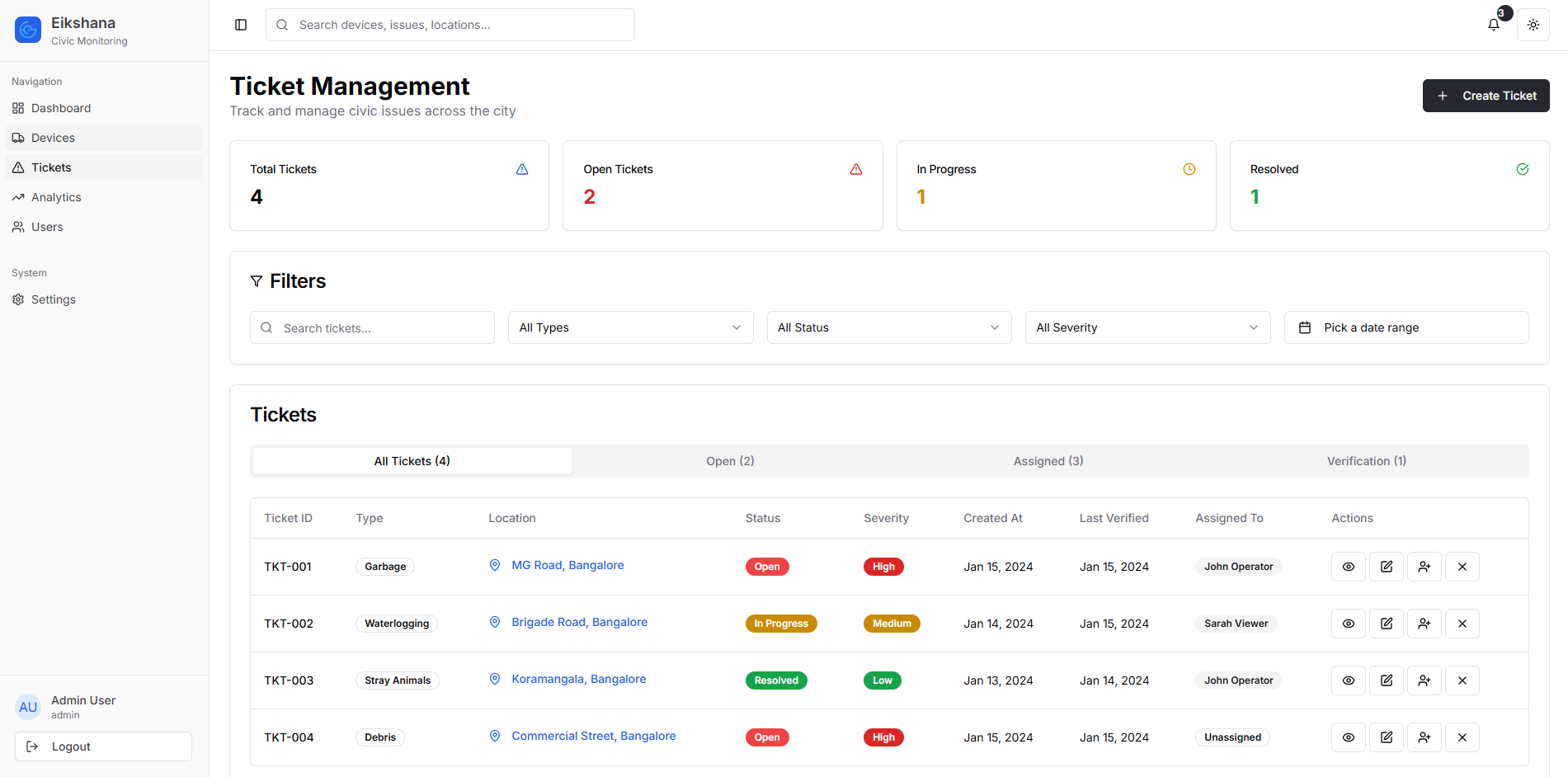 Ticket Creation visualization