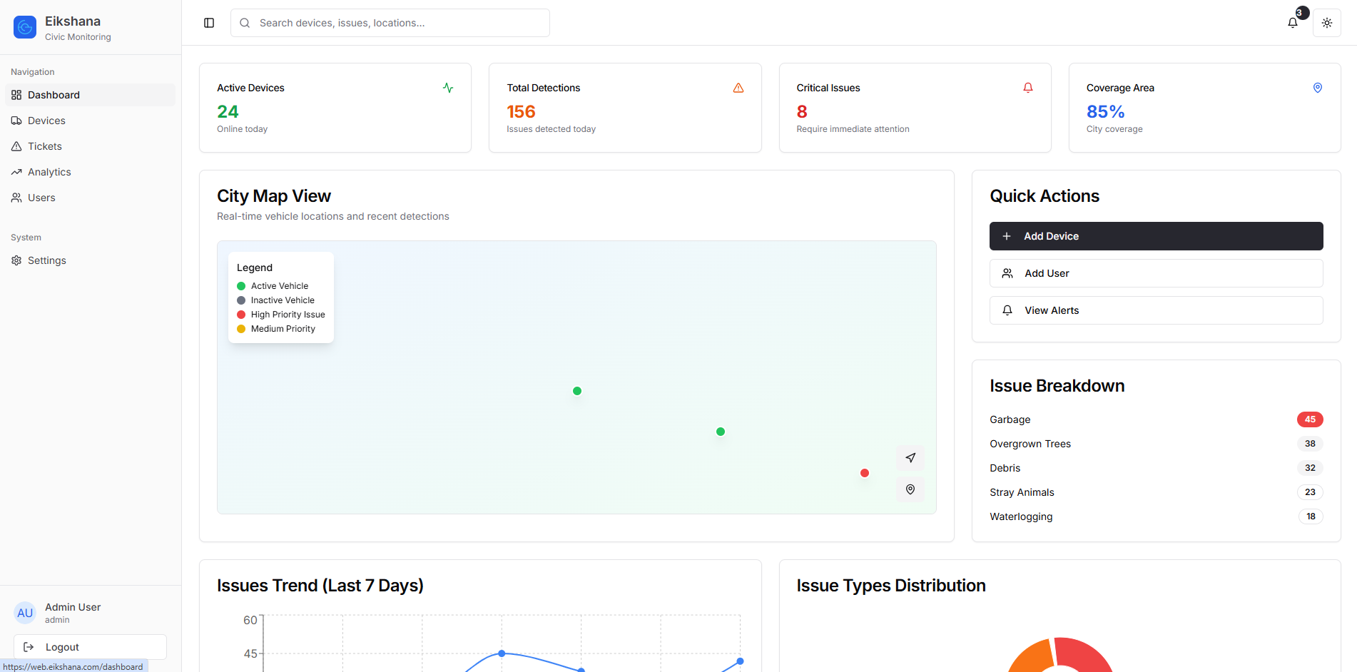 Issue Classification visualization